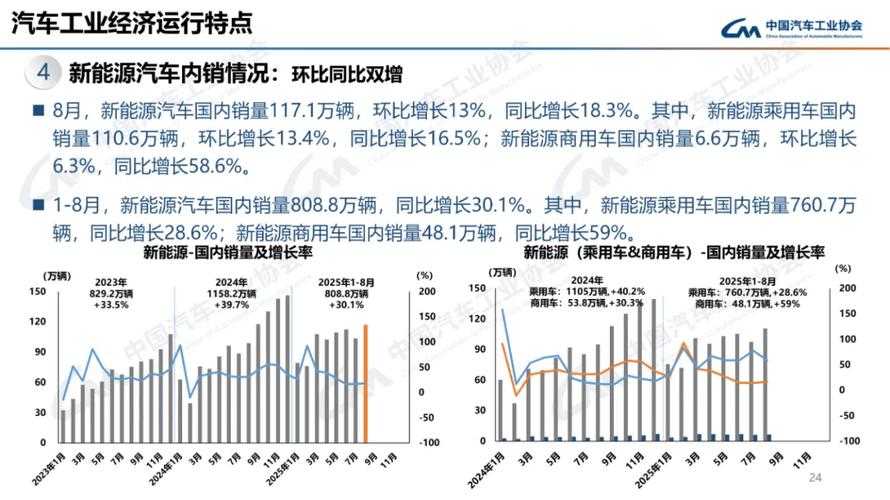 中国汽车产销双超2000万(中国汽车产销双超2000万的企业)