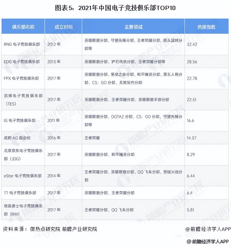 电竞产业规范(关于推进“电竞+”产业发展的实施意见)
