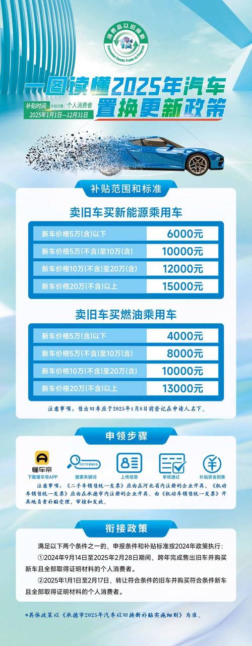 新能源汽车补贴(新能源汽车补贴政策2025最新规定)