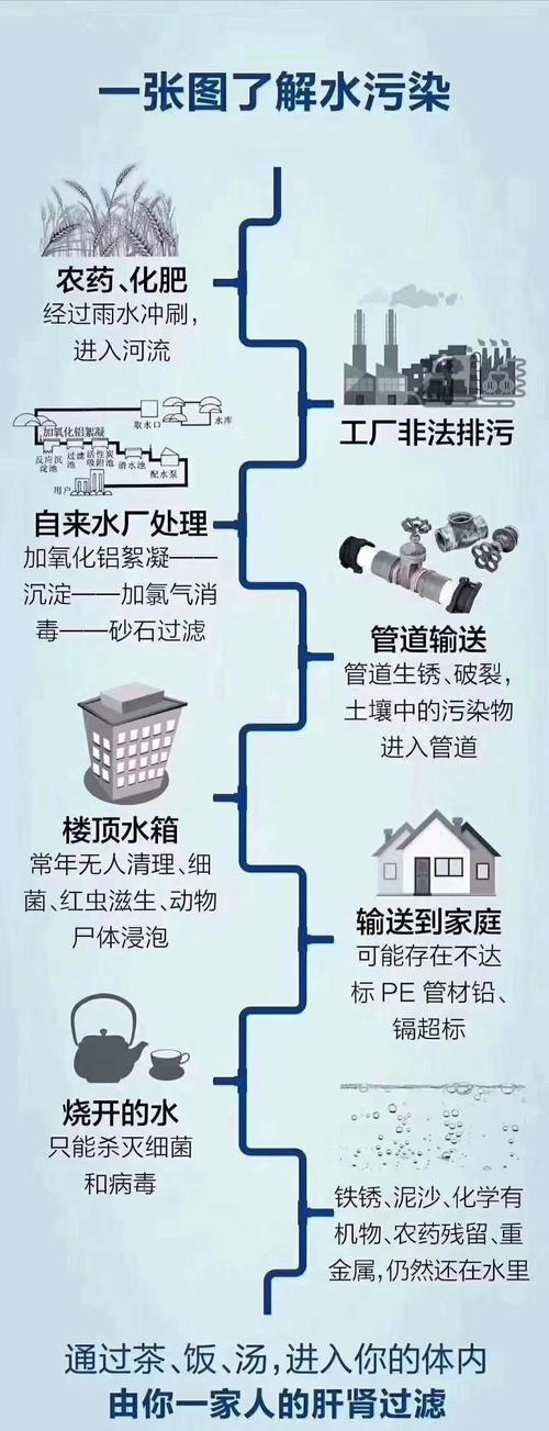 水污染治理(水污染治理的主要方法)