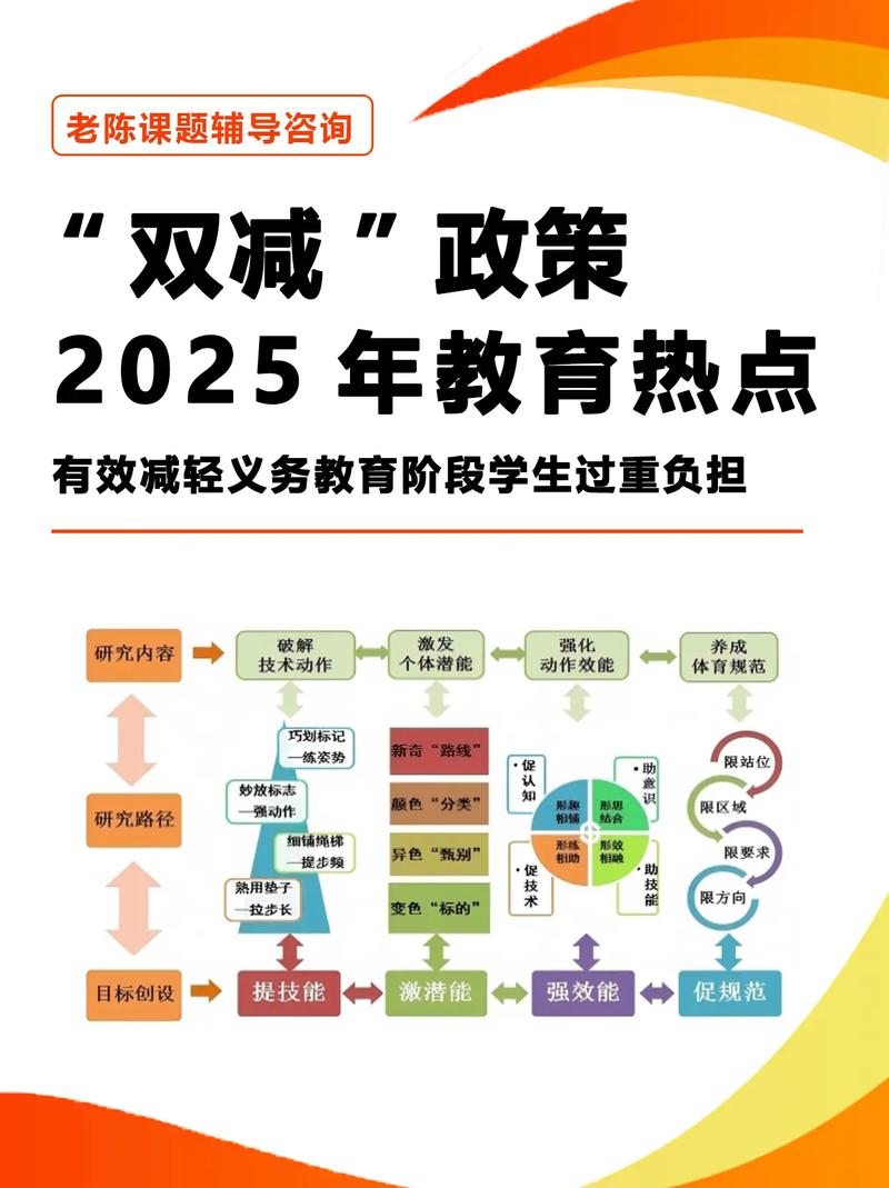 双减政策深化(双减政策深层)