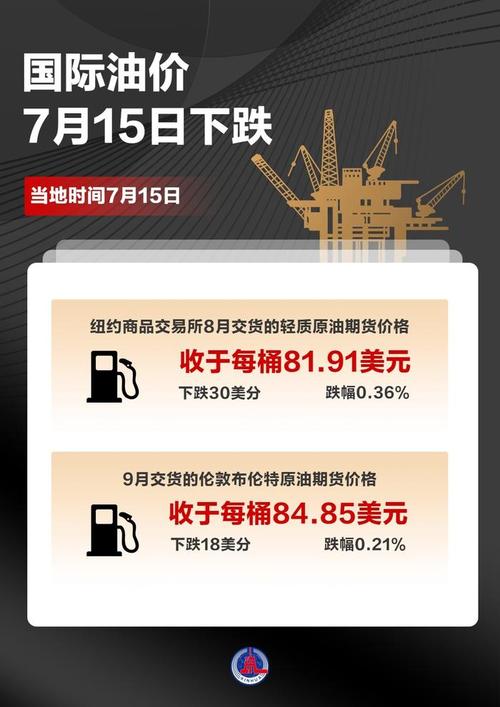 国际油价波动(国际油价波动加剧)