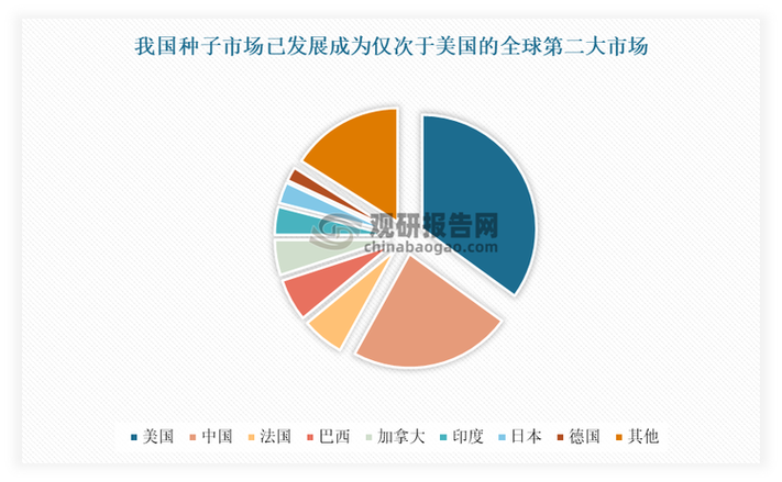 关于区域经济一体化(RCEP深化实施)的信息