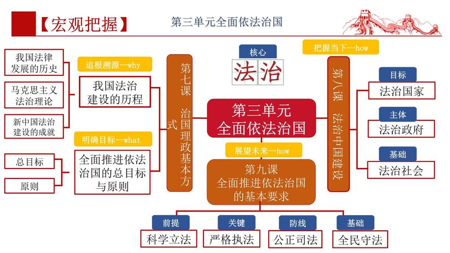 法治中国建设规划起草(法治中国建设规划起草说明)