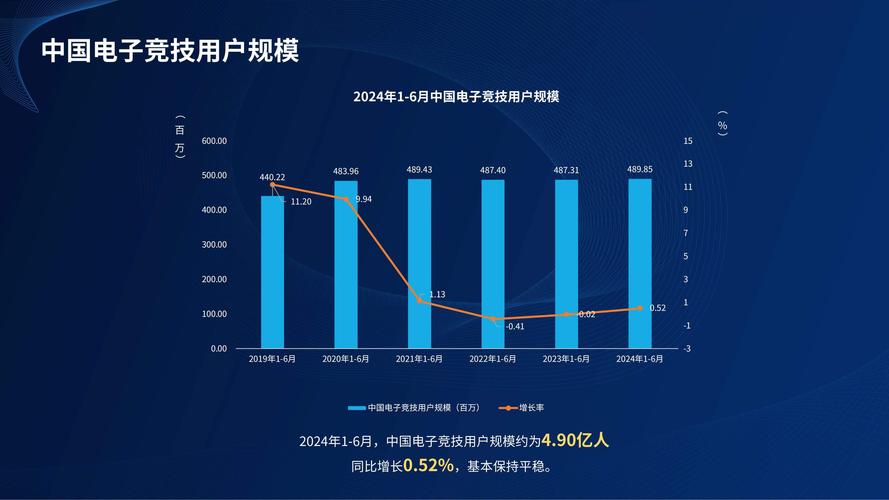 电竞产业规范(电竞 行业规则)